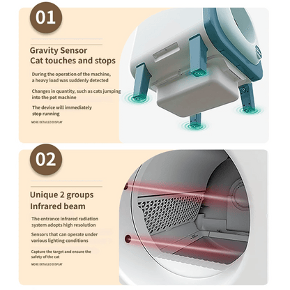 Smart Self - Cleaning Litter Box - EGBull