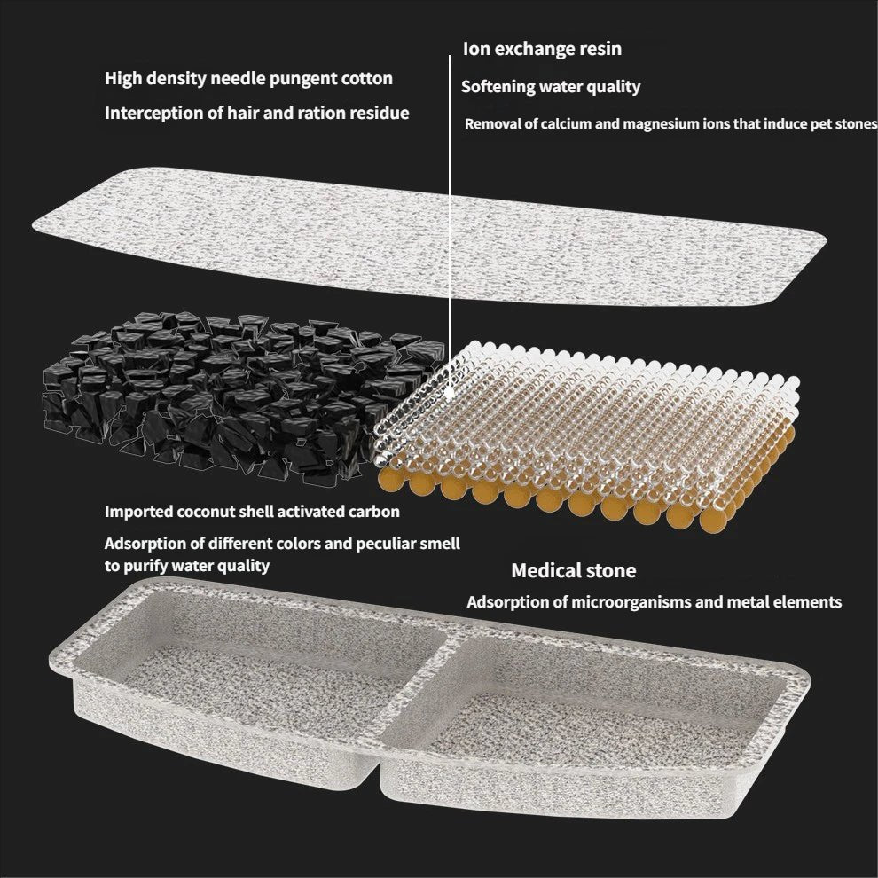 3.2L Stainless Steel Cordless Cat Fountain