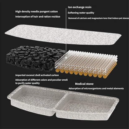 3.2L Stainless Steel Cordless Cat Fountain