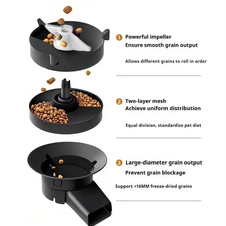 4L Automatic Pet Feeder - EGBull