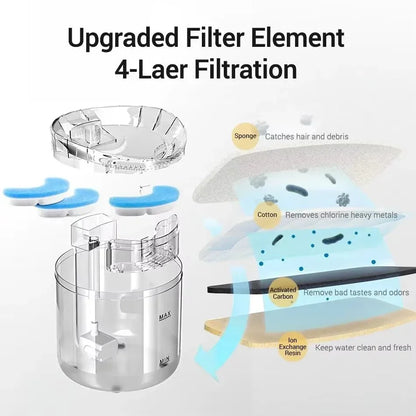 Automatic Pet Water Fountain with Circulation System