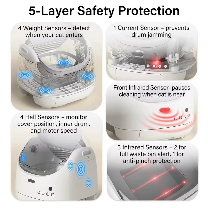 Open - Top Automatic Self - Cleaning Cat Litter Box - EGBull