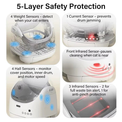 Open - Top Automatic Self - Cleaning Cat Litter Box - EGBull