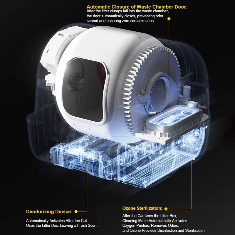 Smart Self - Cleaning Litter Box - EGBull