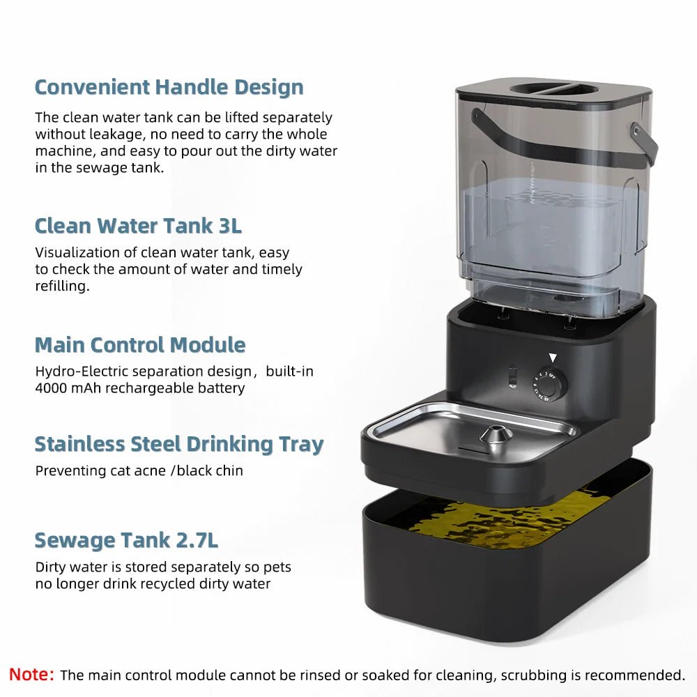 Wireless Cat Fountain with Clean and Dirty Water - EGBull